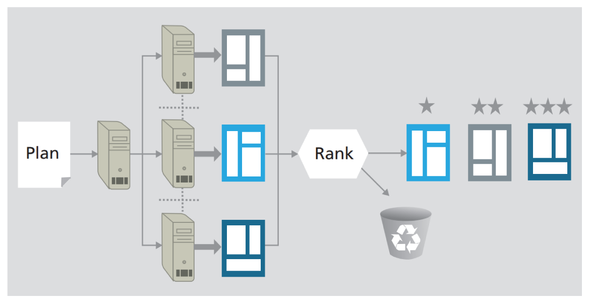 Figure 1: Floorplan synthesis and ranking using multi-CPU floorplanning