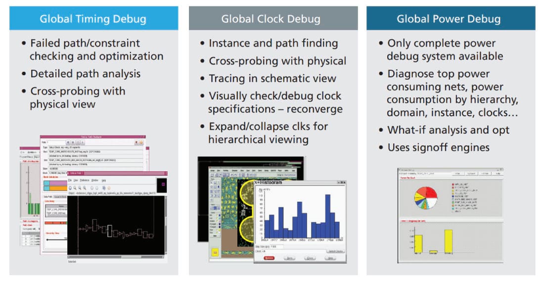 Figure 3: Comprehensive schematic debug environment