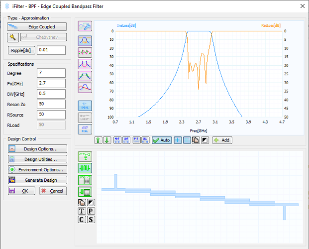 Filter synthesis generates ideal lumped and distributed filters based on user specified RF performance requirements and filter topology