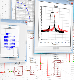 VSS supports system-level design with behavioral RF and DSP blocks