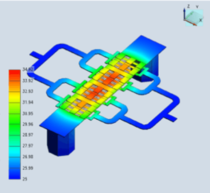 Thermal analysis of a multi-finger field-effect transistor (FET) shows the temperature distribution across the FET channel due to power dissipation