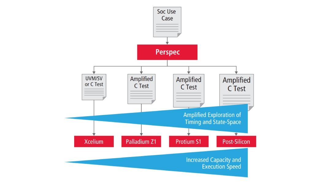 Figure 2: Abstract Use Case >> Solver >> Concrete Solution