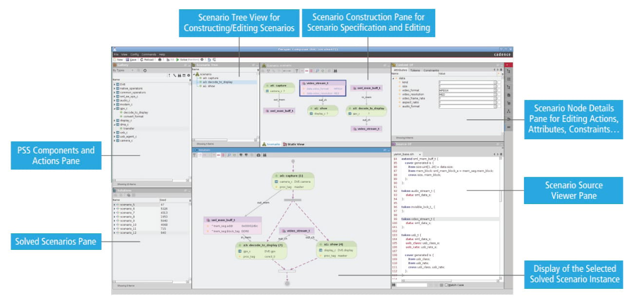 Figure 4: Creating SoC-Level Mixed Scenarios