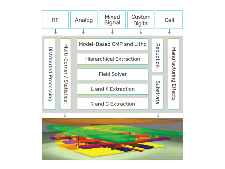 Figure 2: Key functionalities of Quantus Extraction Solution