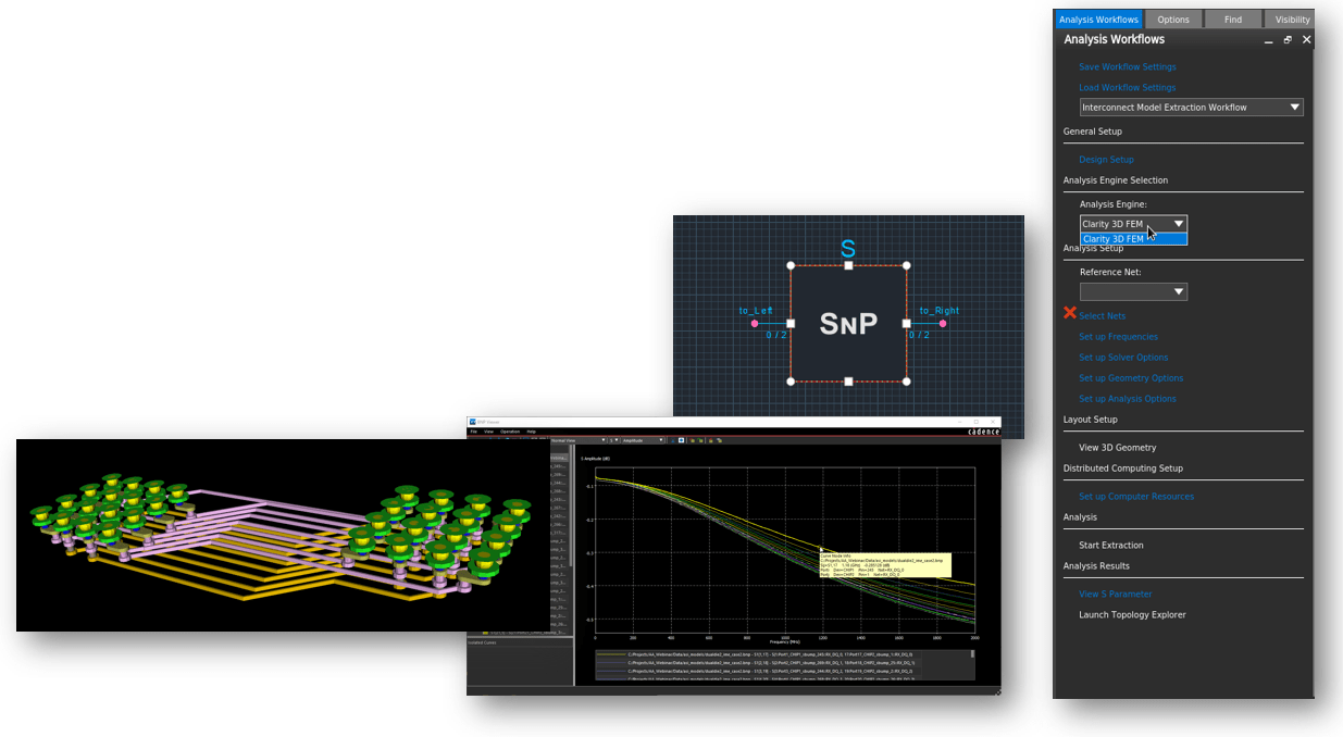 Sigrity Aurora IC Package Analysis impedance analysis screening provides a global view of results