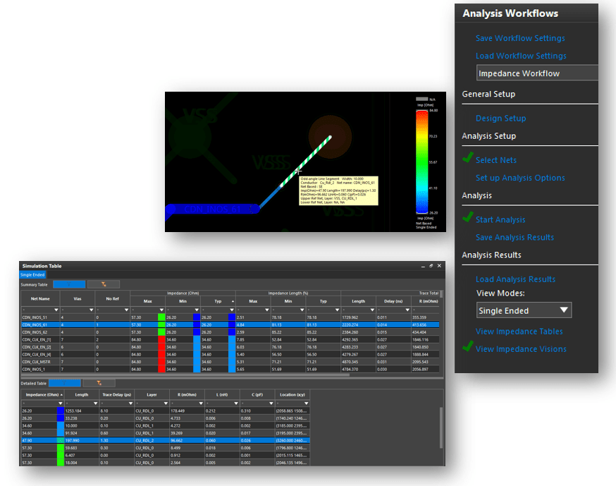 Sigrity Aurora IC Package Analysis reflection analysis helps find outliers for various signal quality metrics