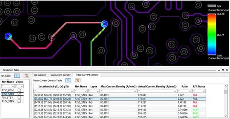 Sigrity Aurora DC PI analysis results visualized on the design canvas as voltage, voltage drop, or current density