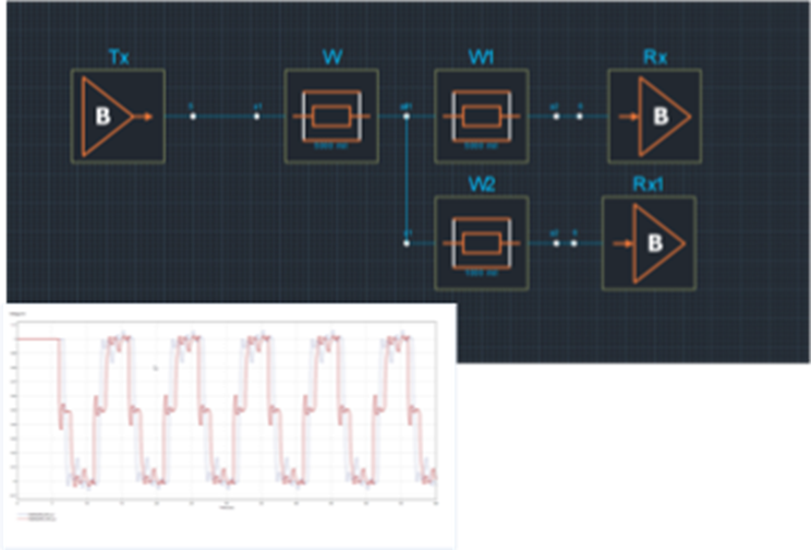 Sigrity Aurora PCB Analysis extracts signals into TopXp for what-if signal integrity analysis