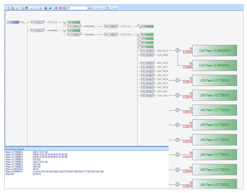 PowerTree technology enables pre-route analysis of the PDN to ensure the correct source,  sink, and discrete components have been selected to meet the design criteria.