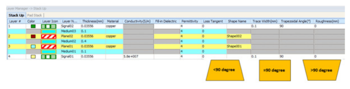 Figure 5: Defining trapezoidal conductors in the cross-section manager