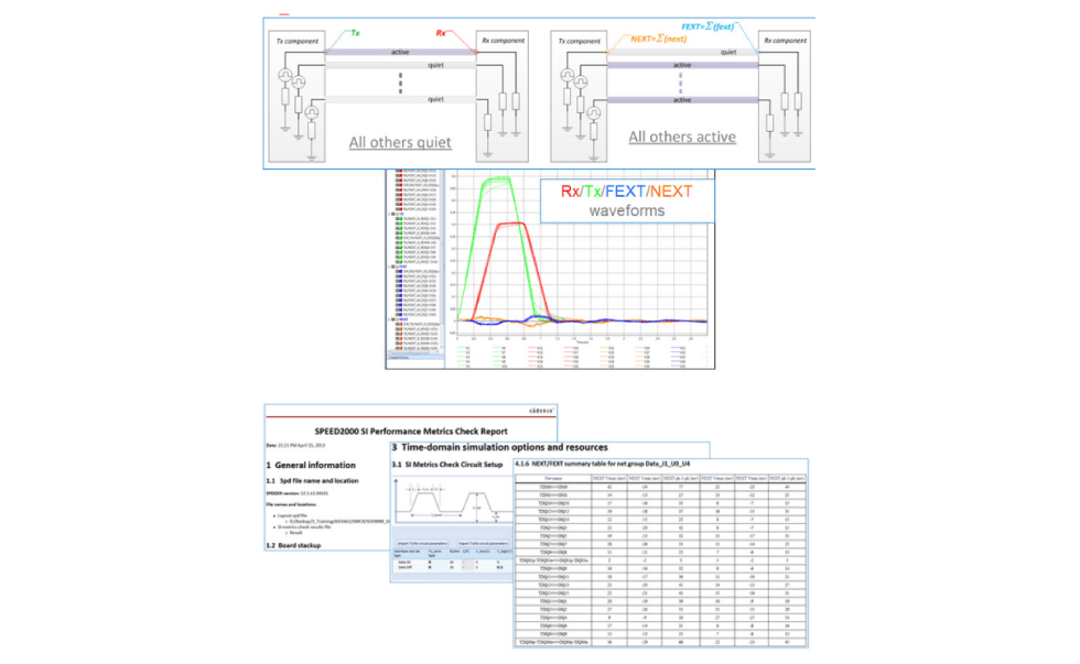 Figure 2: An example of SI metric check results