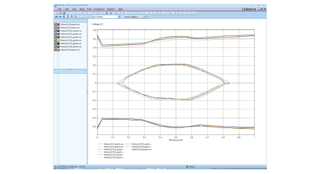 Eye contours showing the impacts of power noise