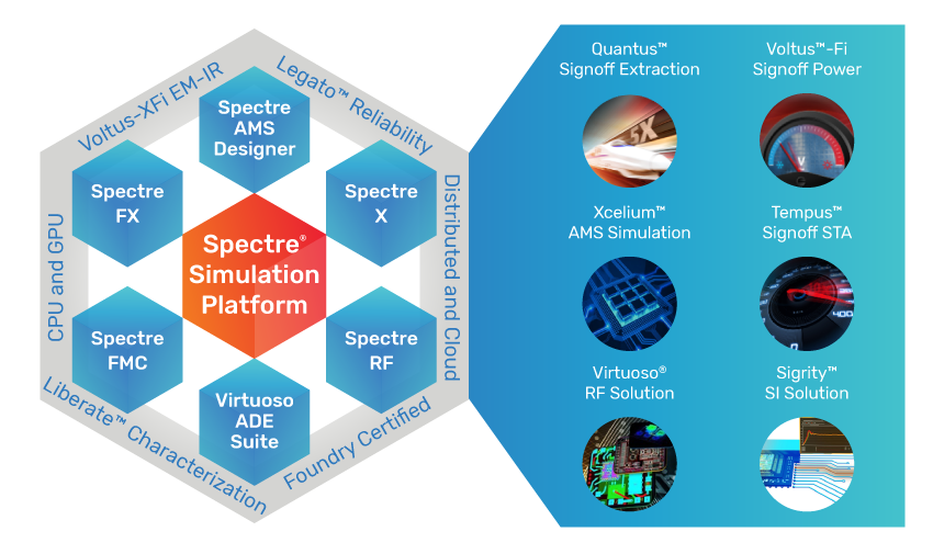 Spectre Simulation Platform