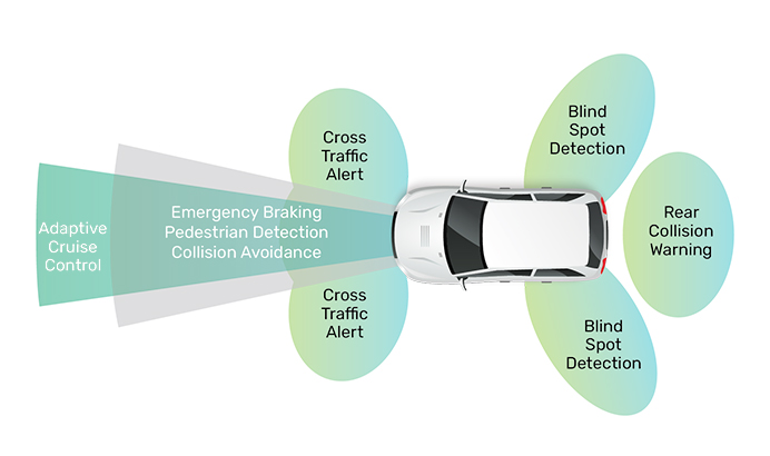 The ConnX DSPs can access hardware offload accelerators in a deterministic single- or multi-cycle operation, greatly reducing power consumption and without impacting the shared system bus