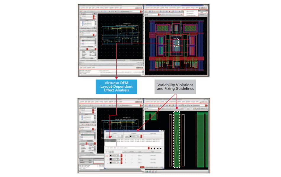 In-design LDE analysis indicates the root cause and fix with Virtuoso