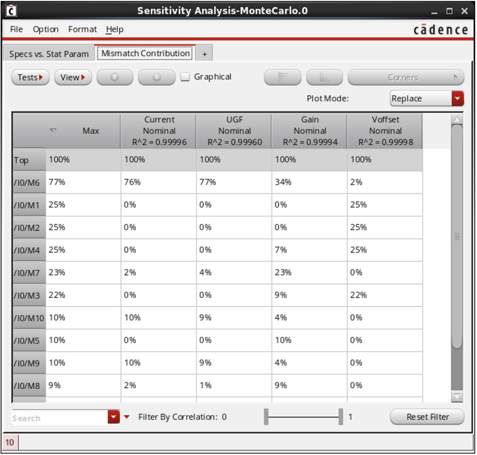 Use mismatch analysis to identify the most critical devices in the design