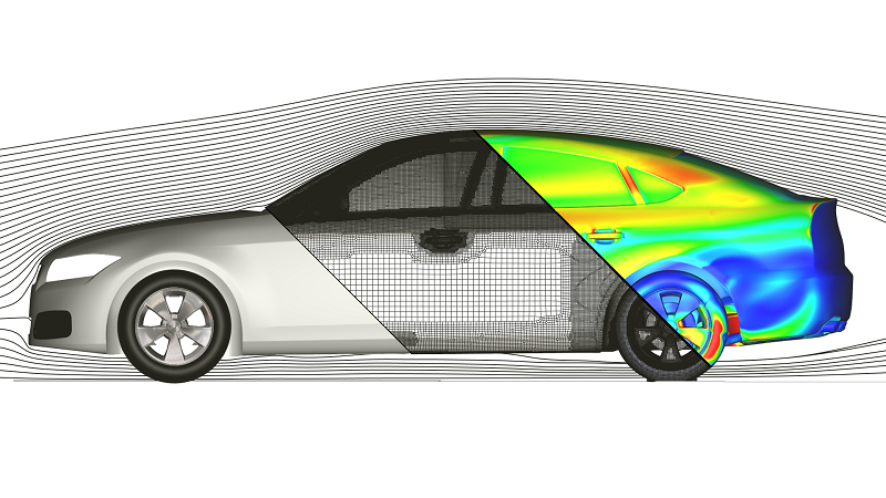 Illustration of CharLES’s simulation workflow from pre- to post-processing