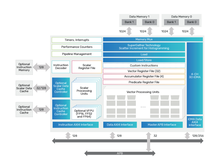 Vision 341 Block Diagram