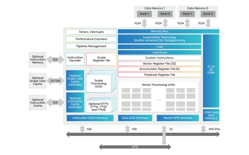 Vision 240 Block Diagram