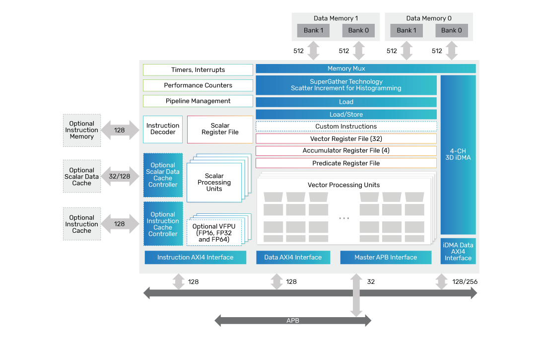 Vision 331 Block Diagram