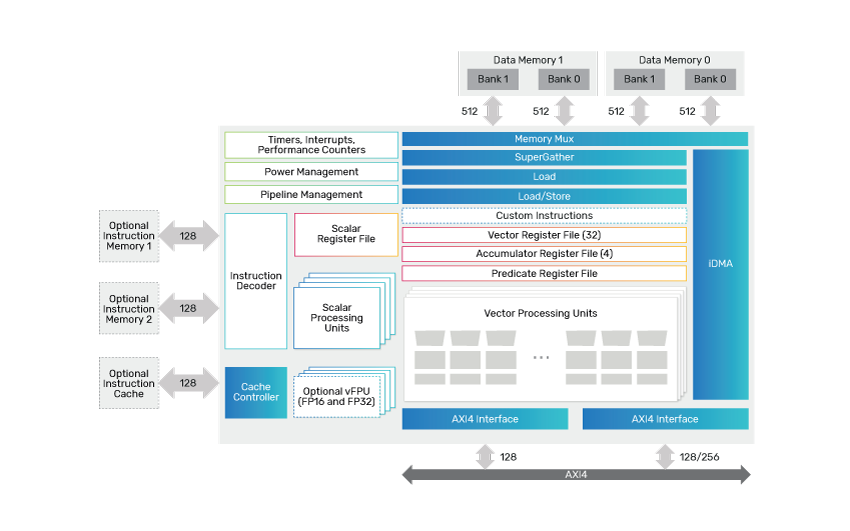 Vision 130 Block Diagram