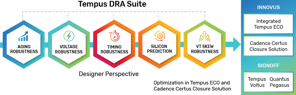 J20677_Tempus_DRA_Suite_Figure_1_V3