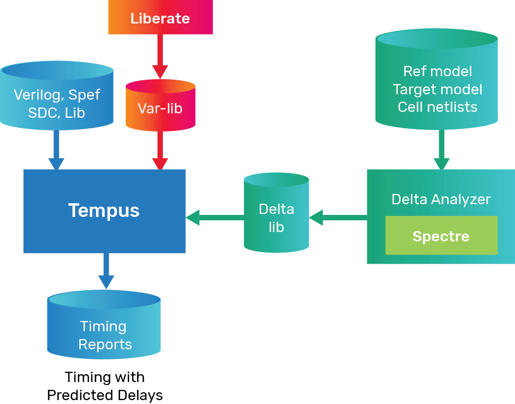 J23090_Tempus_DRA_Suite_Figure_5_update