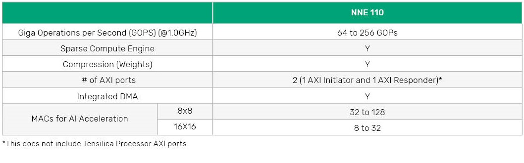 AI Boost products