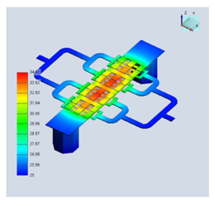 Figure 6. The Celsius Thermal Solver’s analysis provides color-coded temperature overlay on multi-cell GaN power FET showing heat distribution across device