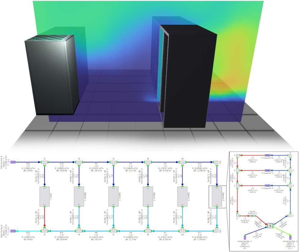 Co-simulation example of a 1D flow network with the 3D model