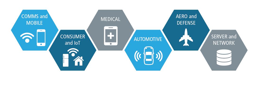 Cadence HDS customers span several semiconductor vertical markets