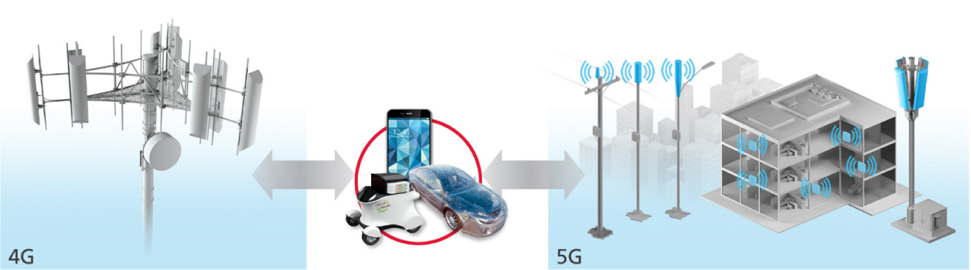 Figure - 5G Technology