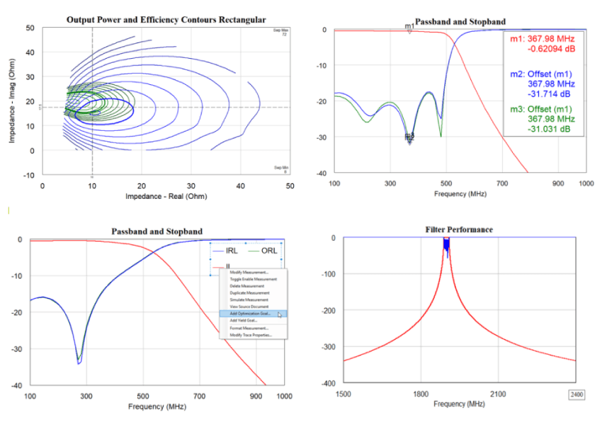 Figure 2: Data display provides greater plotting control and simulation insights