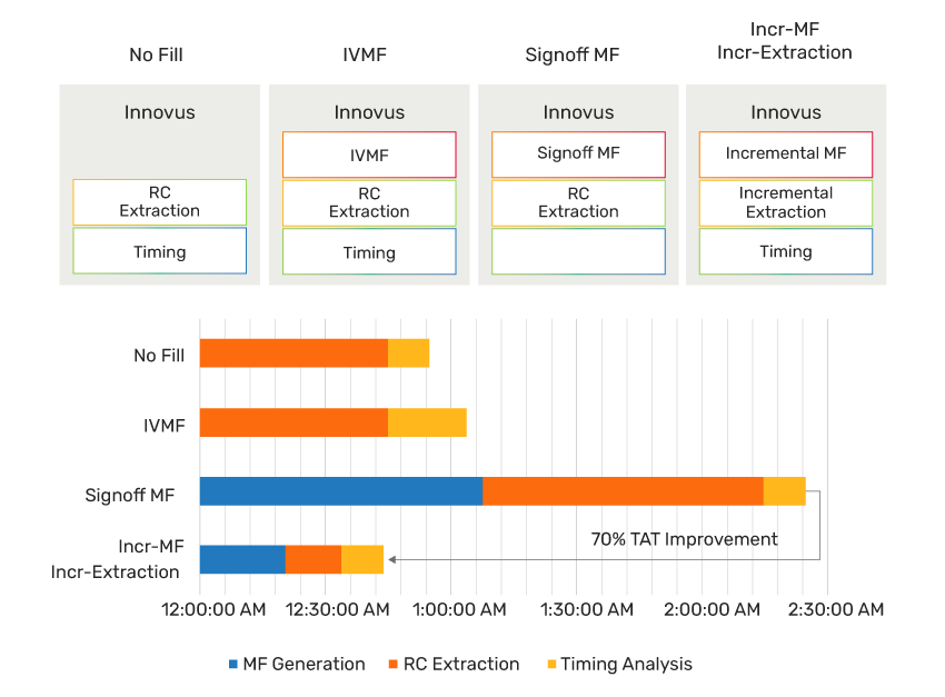 Figure 10: TAT reduction rate per iteration