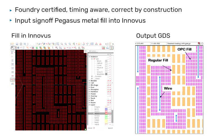 Figure 5: Pegasus hierarchical database flow