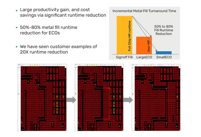 Figure 8: Pegasus incremental metal fill generation