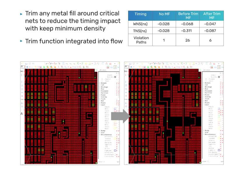 Figure 9: Trim metal fill around critical nets