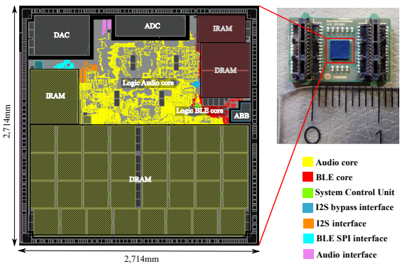 SmartHeap SoC Layout