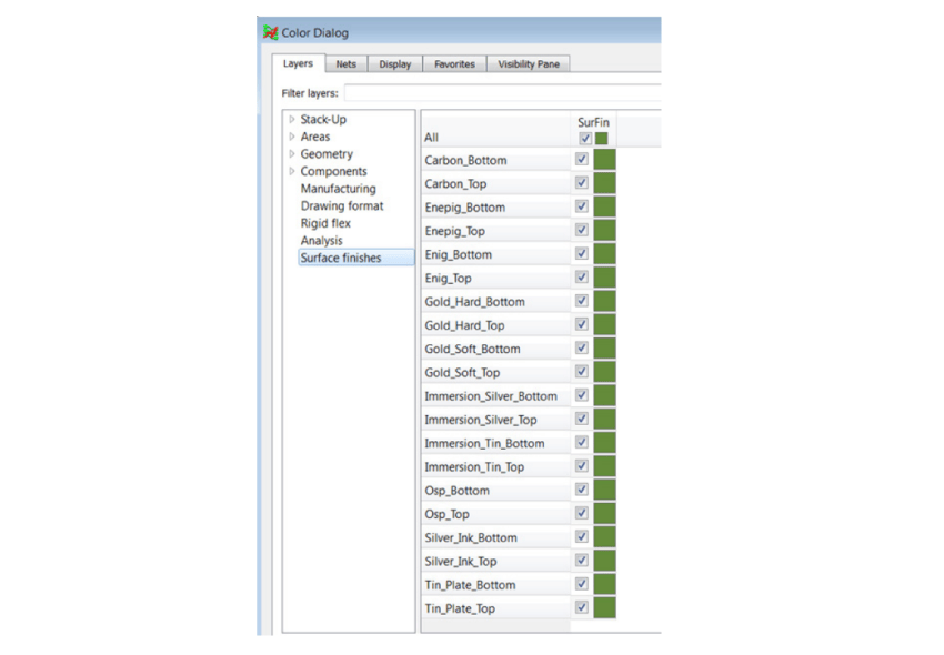 Figure 8: Surface finishes layers that should be addressed in rigid-flex design capability.