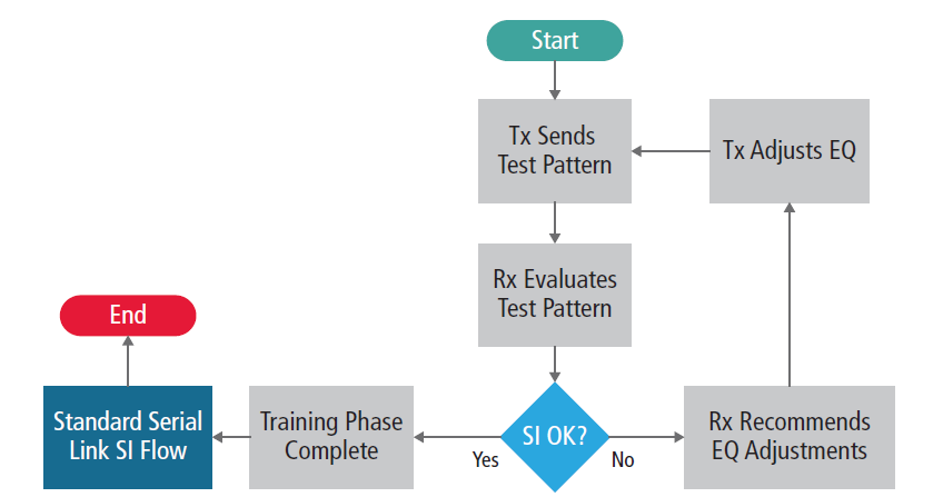 Backchannel process