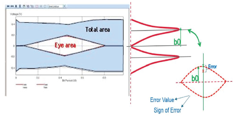 Signal quality evaluation by the receiver