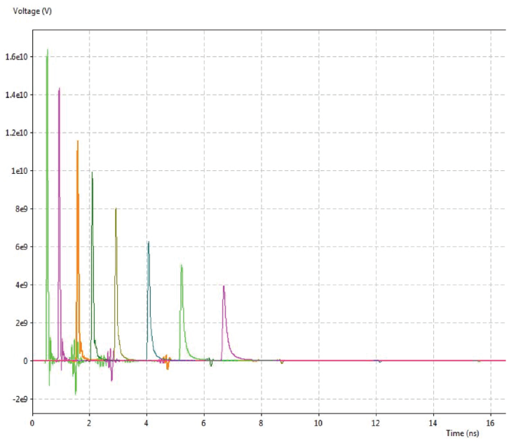 Channel impulse responses