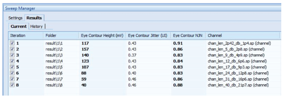 Sweep results, no backchannel