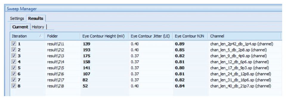 Sweep results, with backchannel enabled