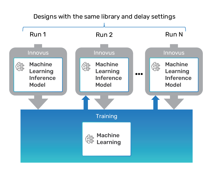 Design Flow Training