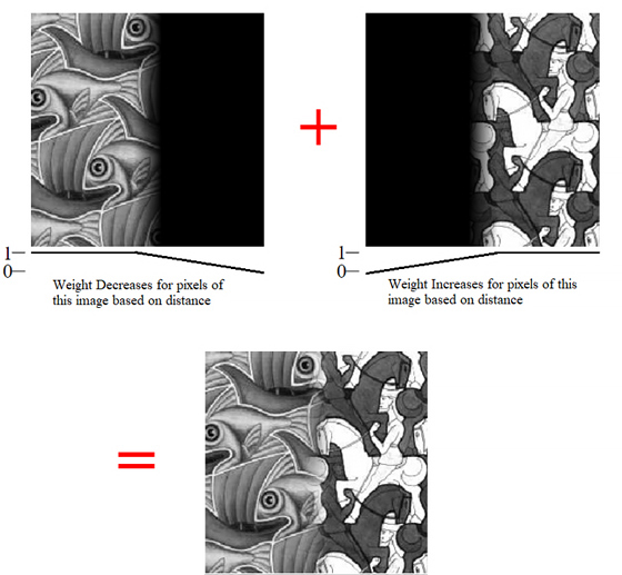 Blending two images [10]