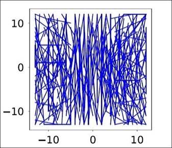 BRIEF: Binary Robust Independent Elementary Features