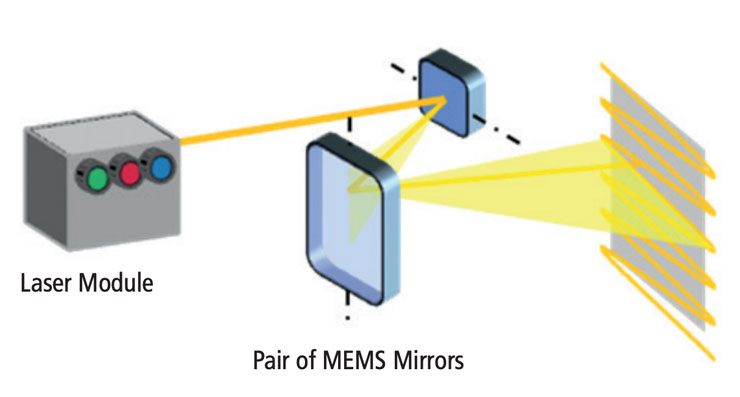 Figure 1: Bosch’s pico projector design