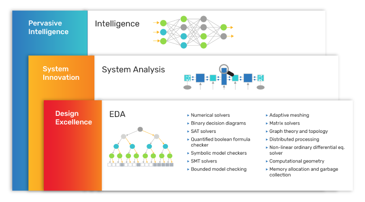 Figure 2: Computational Software Foundation