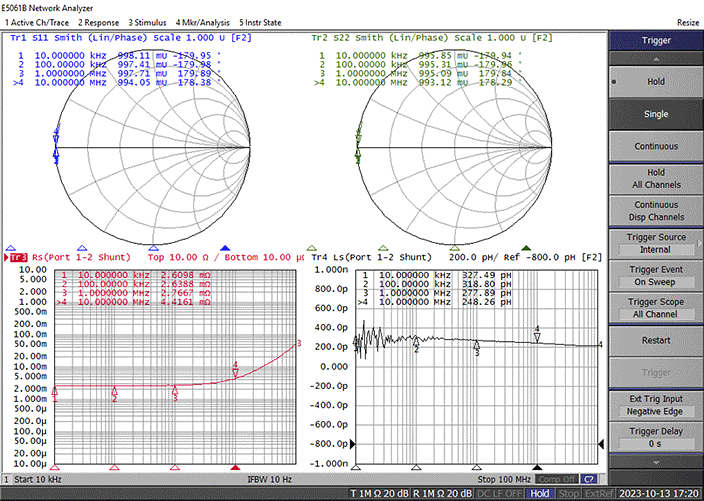 Four-quadrant display setup: port1 and port2 reflections on the top and series resistance and series inductance extracted from the imaginary part of S21 on the bottom.